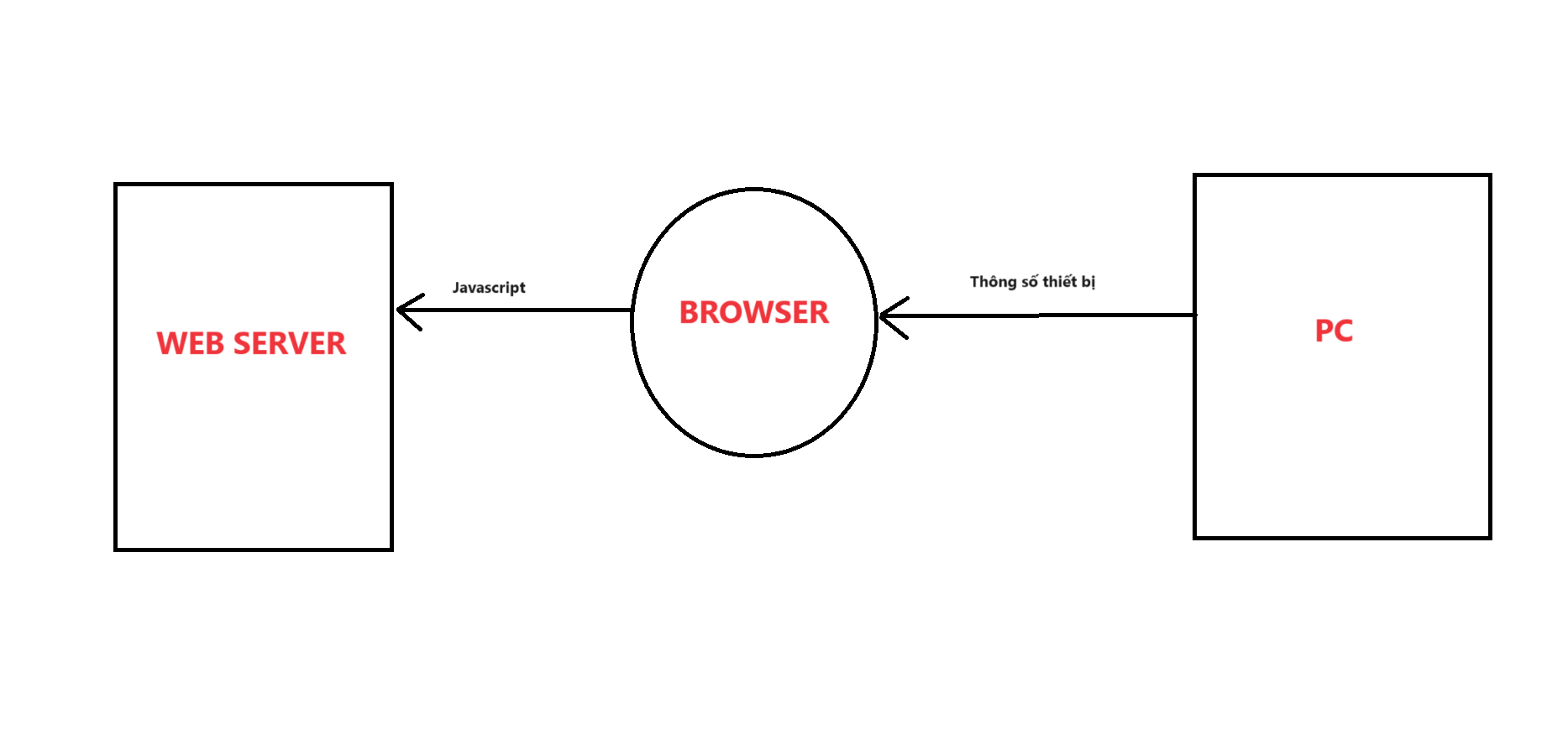 BrowserFingerWork
